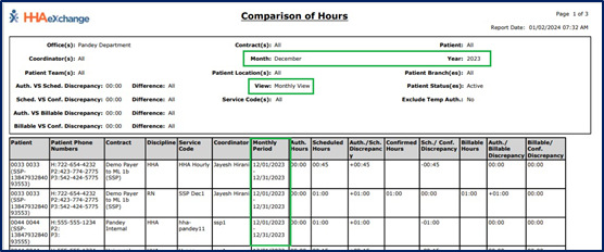 Comparison of Hours Output Report